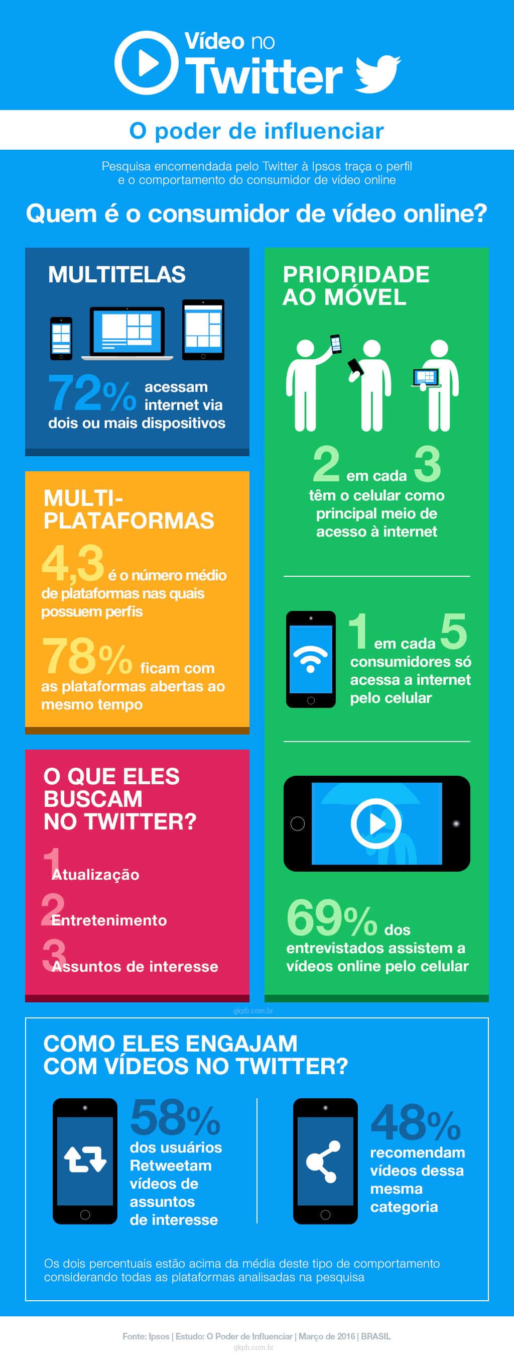 infografico-pesquisa-twitter-ipsos-video