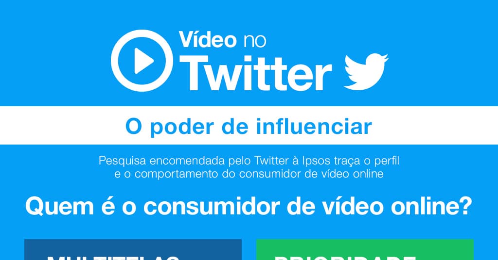 Twitter lança ferramenta para criar GIFs - Giz Brasil