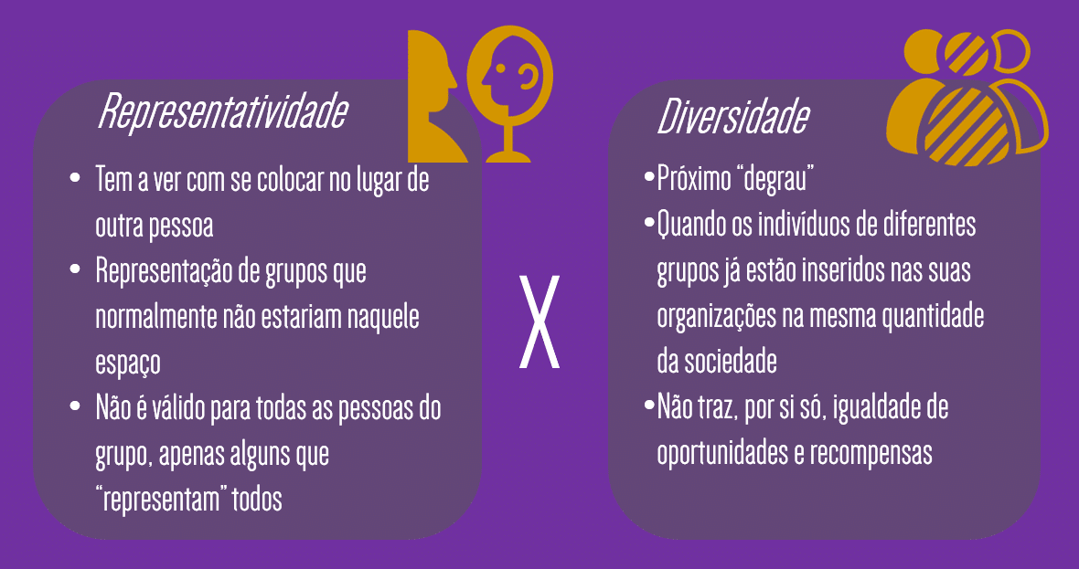 Representatividade x diversidade | #LGBTsNaComunicação - GKPB - Geek ...