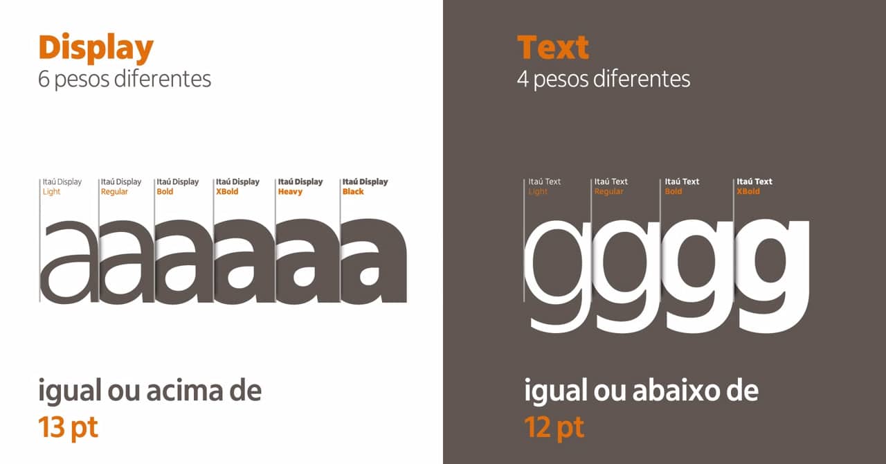 Itaú lança sua própria tipografia em todos os materiais do banco • B9
