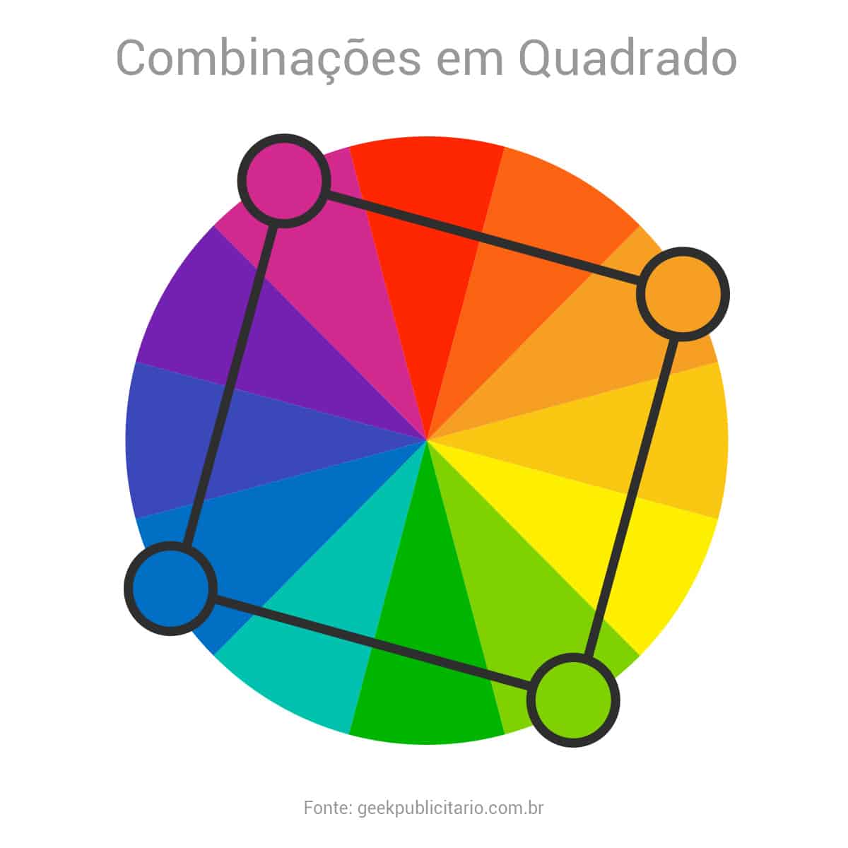 Círculo Cromático: Combinações de Cores