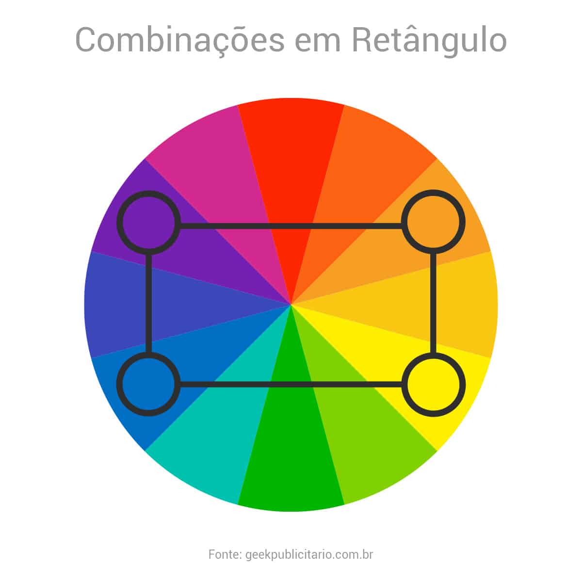 CÍRCULO CROMÁTICO O QUE VOCÊ PRECISA SABER PARA NÃO ERRAR AO ESCOLHER AS  CORES – Blog da Corante Tintas