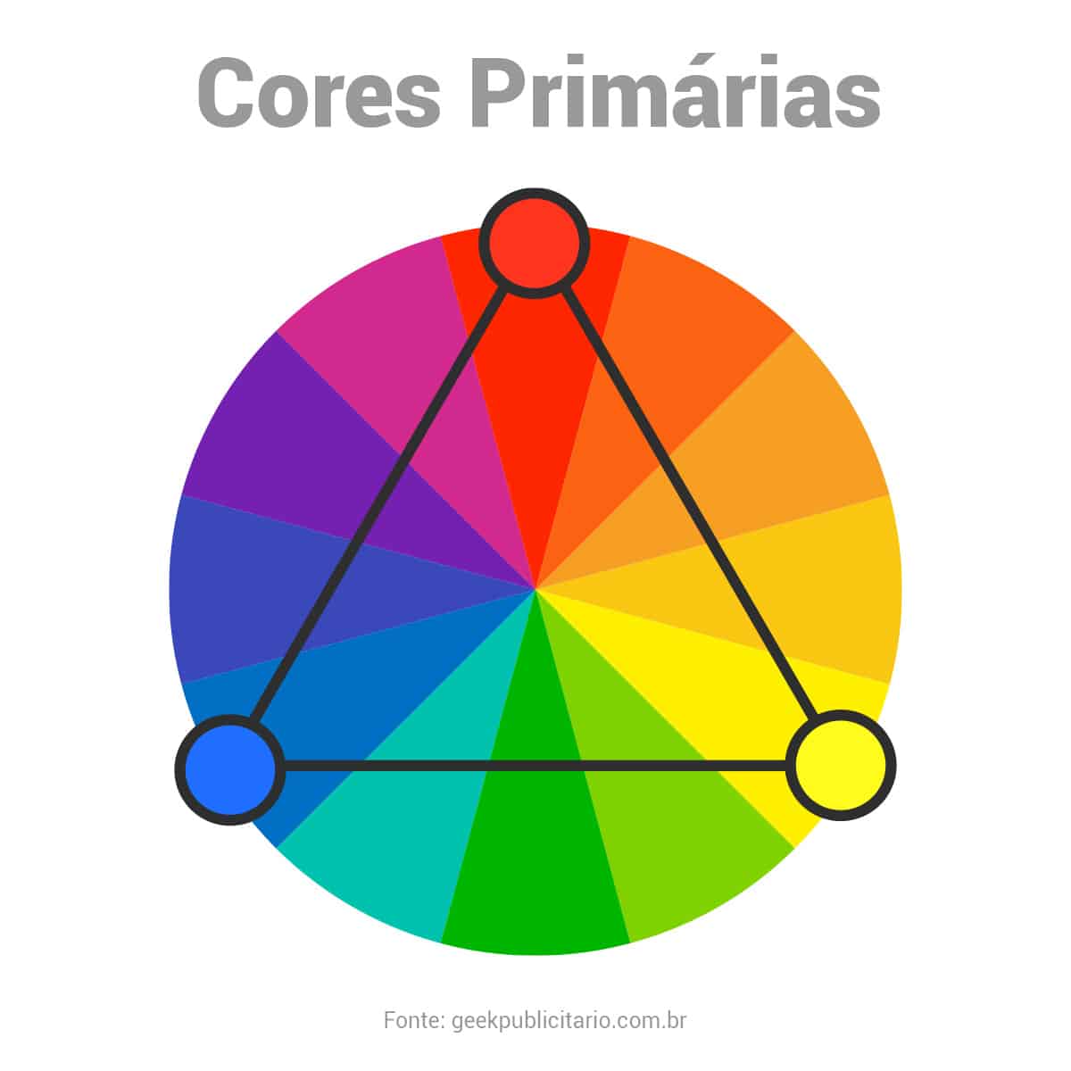 Cores Complementares: o que são, quais são e como usar