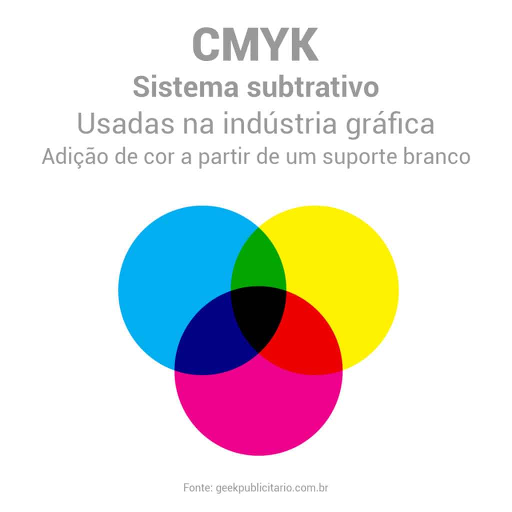 RGB ou CMYK? Conheça a diferença entre esses dois padrões de cores