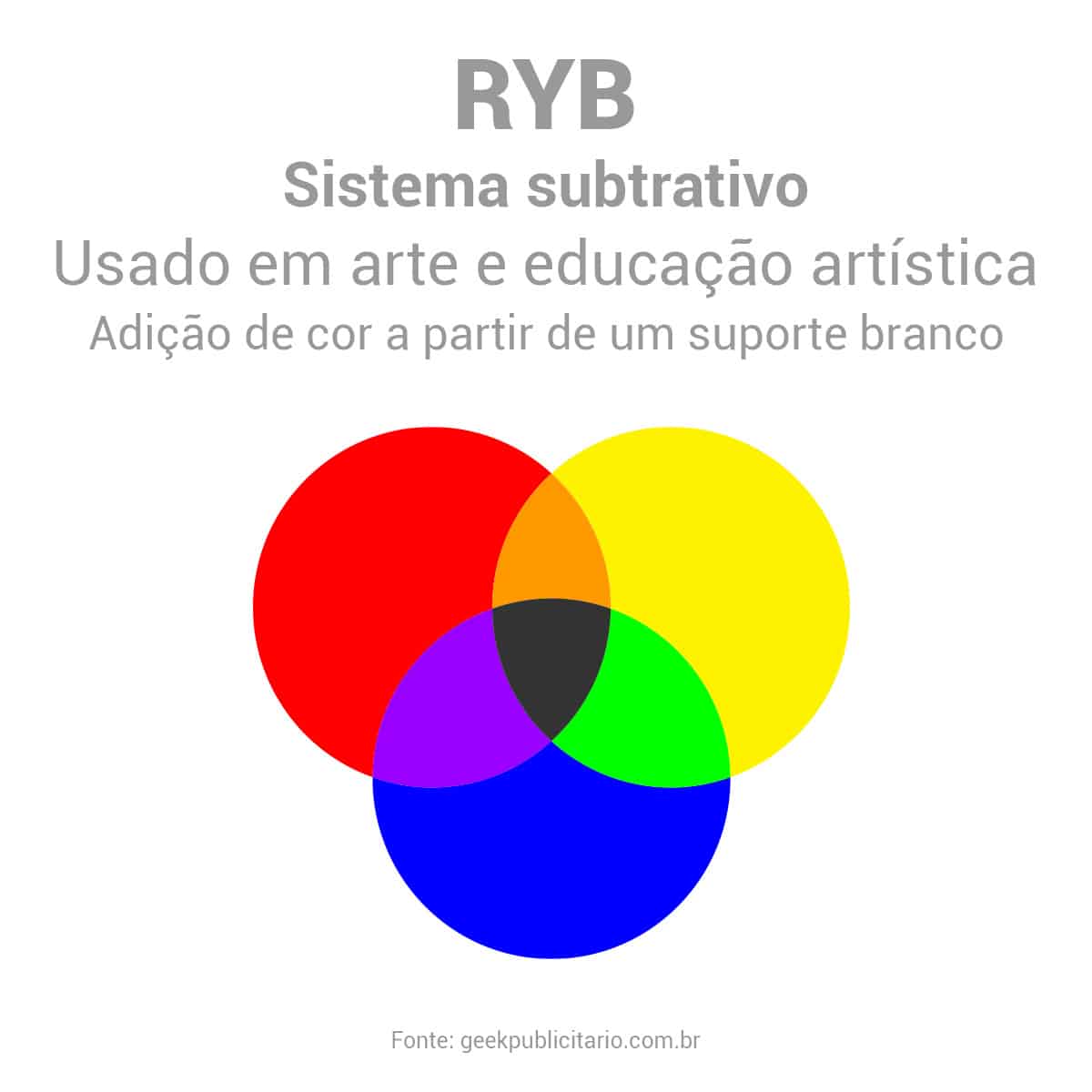 CMYK, RGB e RYB: conheça os diferentes sistemas de cores primárias - GKPB -  Geek Publicitário