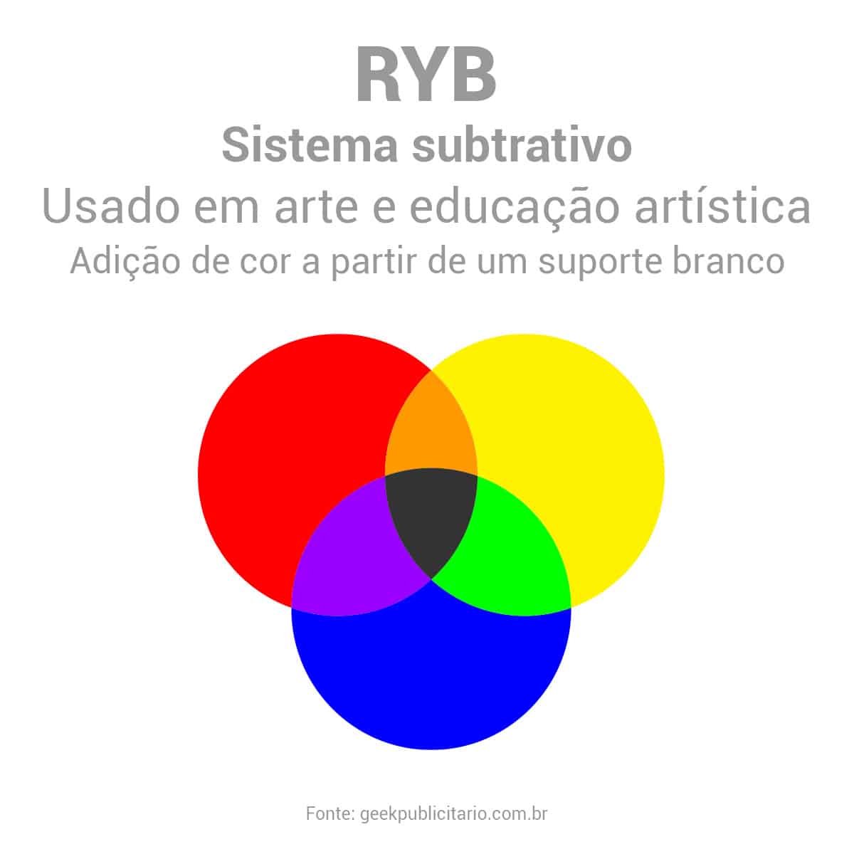 Aprenda como funcionam os Sistemas de Cores