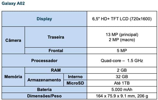 Samsung lança Galaxy A02 e Galaxy A32 5G no Brasil - Olhar Digital