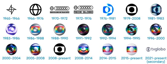 Histórico de logotipos da Globo - Logopedia