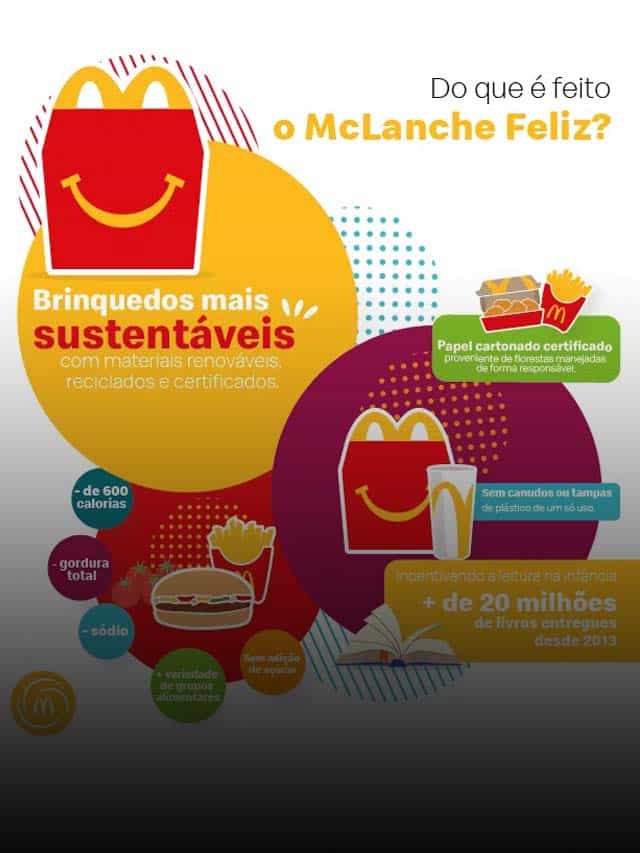 gkpb-webstorie-mcdonalds