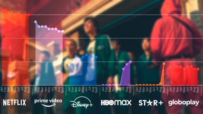 JustWatch revela desempenho das plataformas de streaming terceiro trimestre 2021
