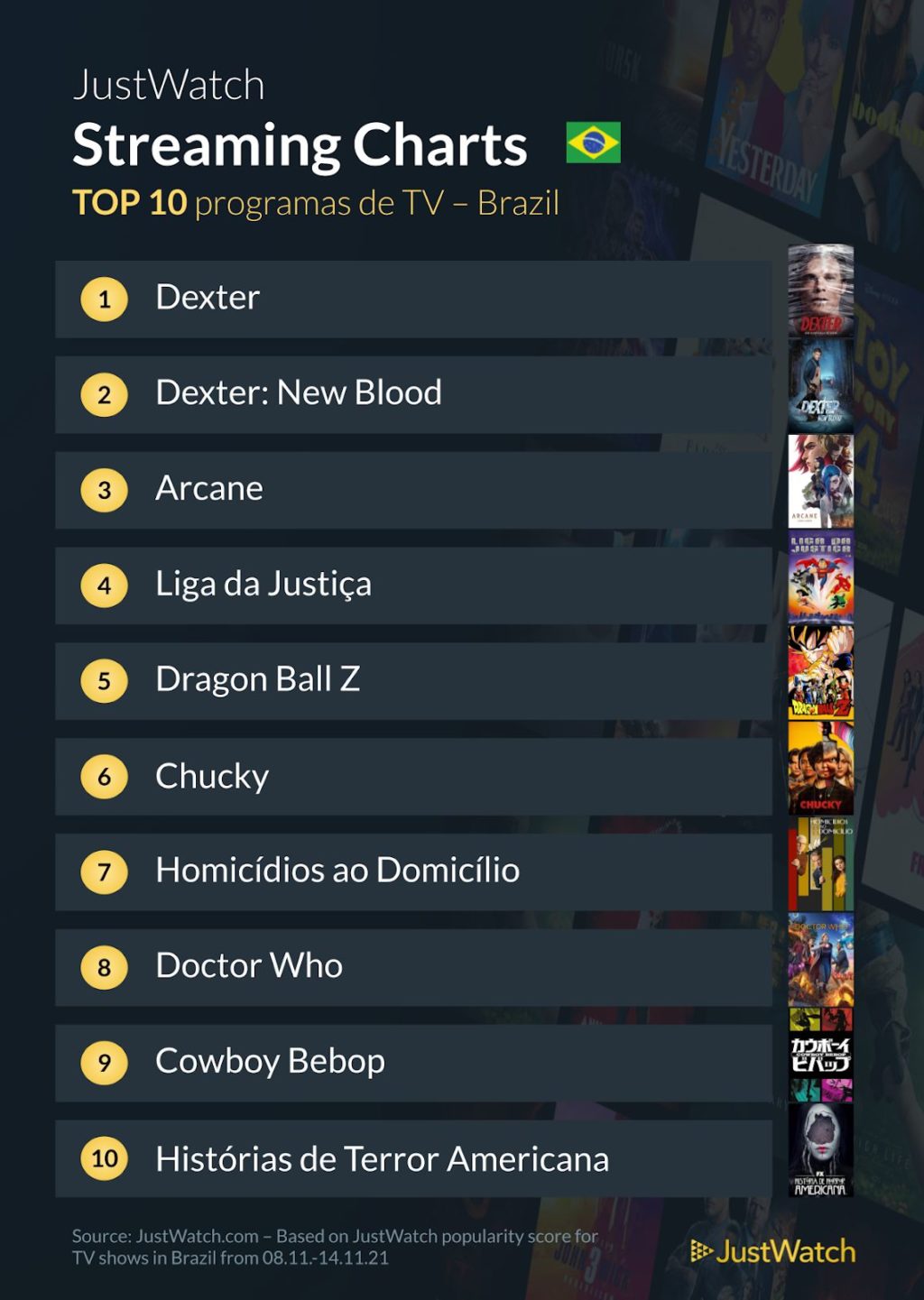 Ranking semanal de Vendas de BD/DVD (Dezembro 23 - 29) - IntoxiAnime