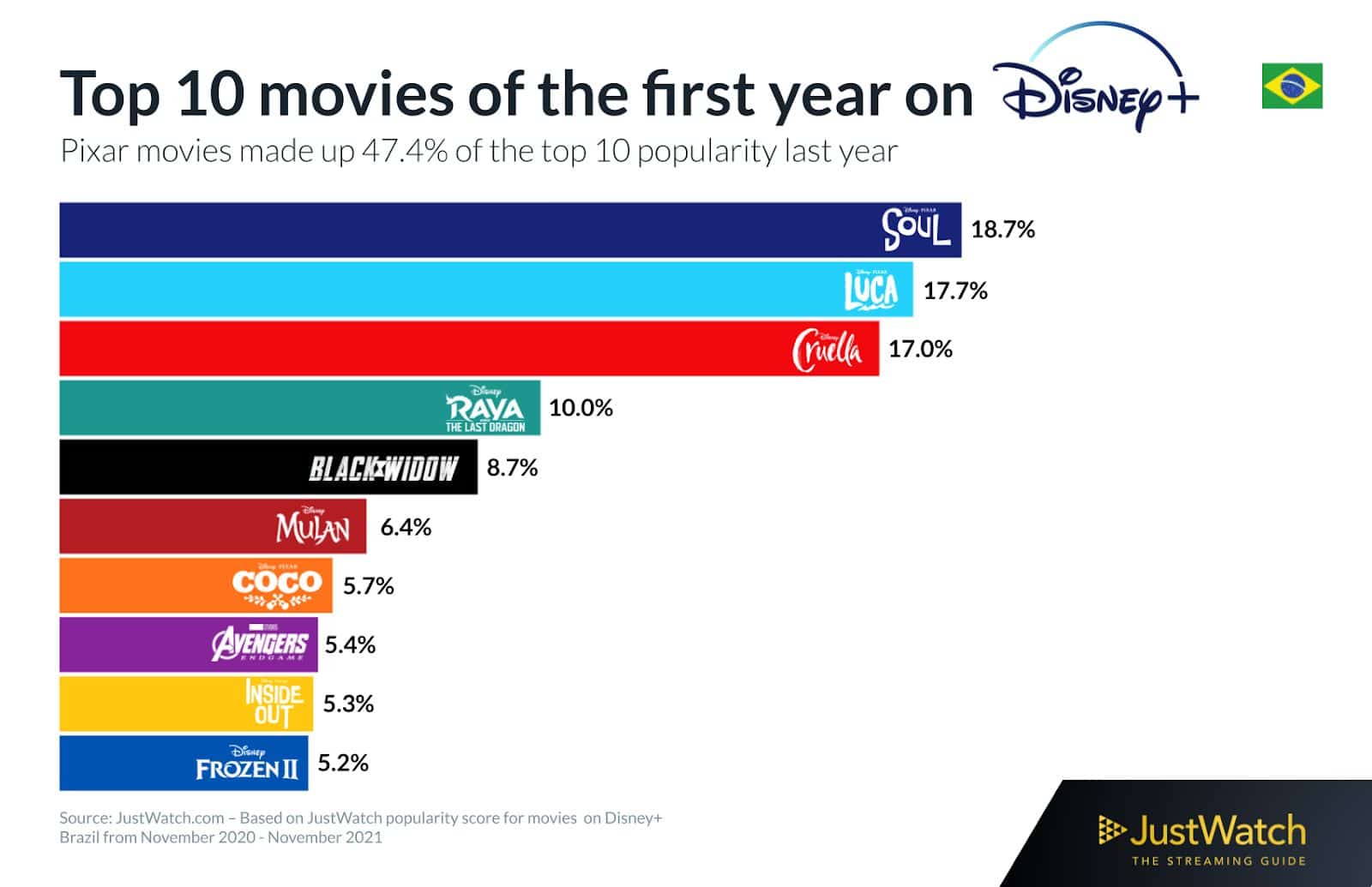 Os Filmes E Séries Mais Assistidos No Primeiro Ano De Disney Gkpb