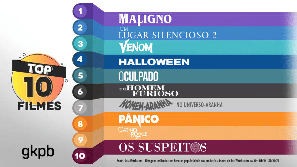 TOP 10 - SÉRIES MAIS ASSISTIDAS DA NETFLIX! 