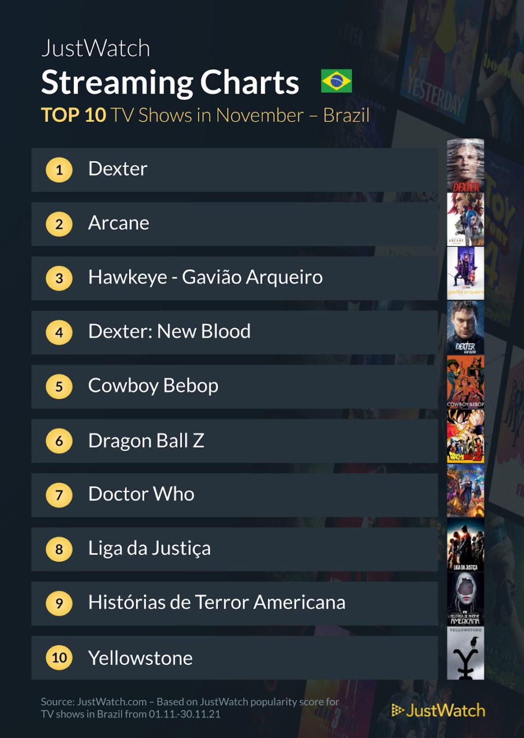 Free Fire lidera top 10 das marcas de games com mais engajamento na  Internet - GKPB - Geek Publicitário