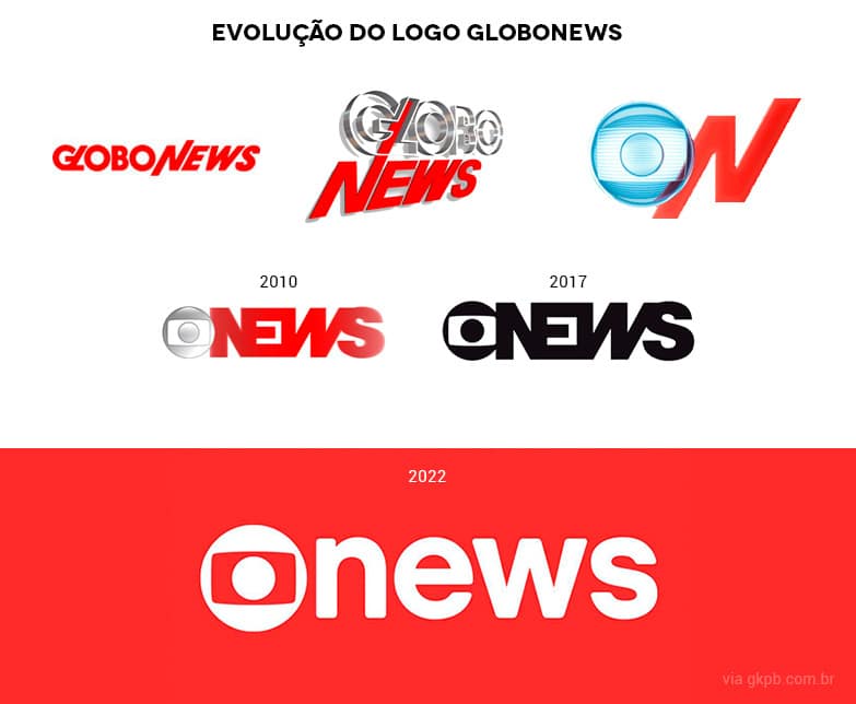 12 anos depois, GloboNews tem novo logo e ganha nova identidade visual