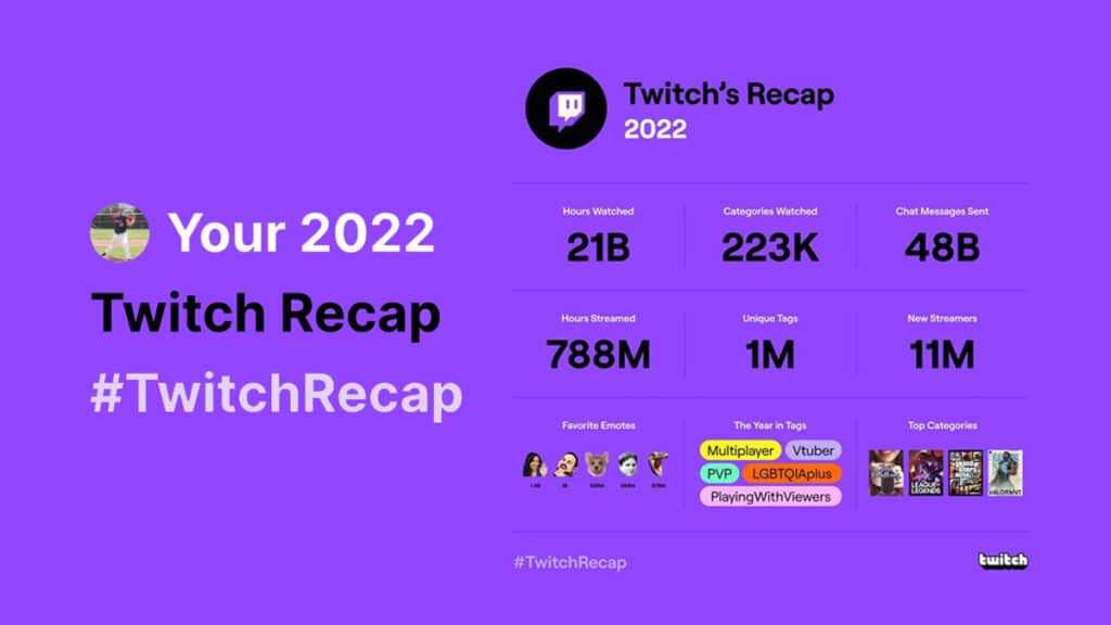 Twitch Recap 2022