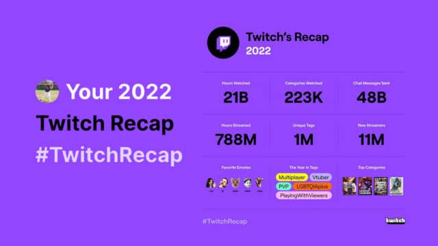 Twitch Recap 2022