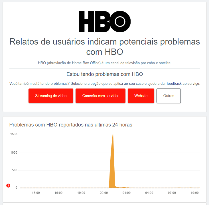 problema na HBO Max em estreia da série the last of us #hbomax