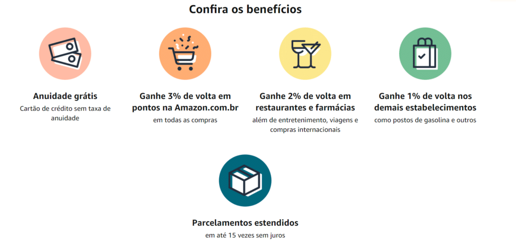 Amazon lançará cartão de crédito o Brasil