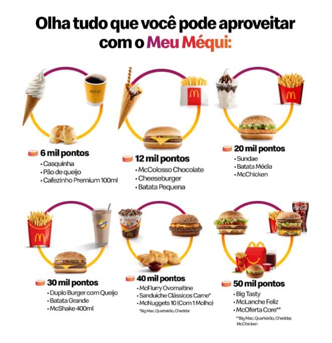 Meu Méqui: McDonald’s lança programa de fidelidade