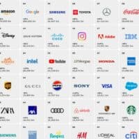 Interbrand revela as Marcas Mais Valiosas de 2023