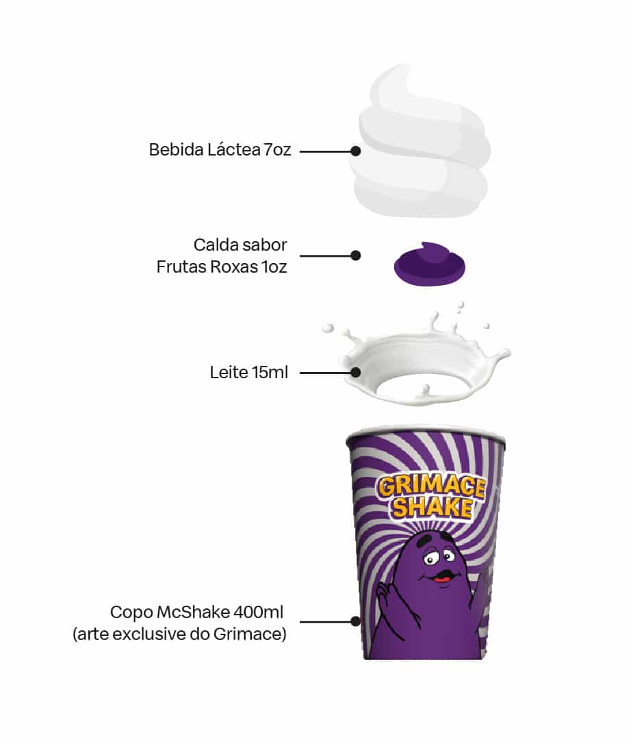 Infográfico detalhando os ingredientes do Grimace Shake, com um copo personalizado da bebida, incluindo bebida láctea, calda de frutas roxas e leite.