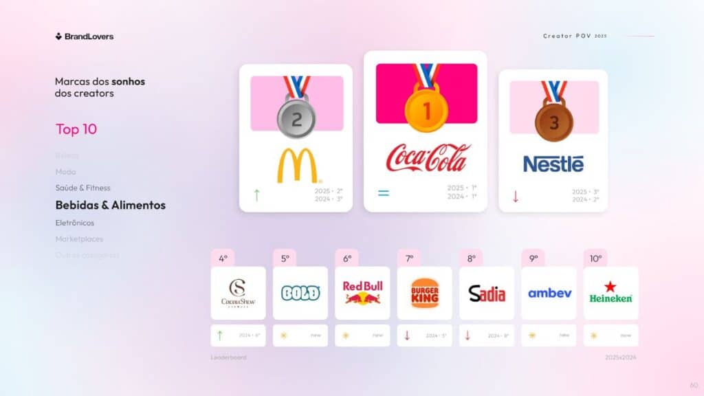 marcas-brandlover-creator-pov-2025-gkpb-banner