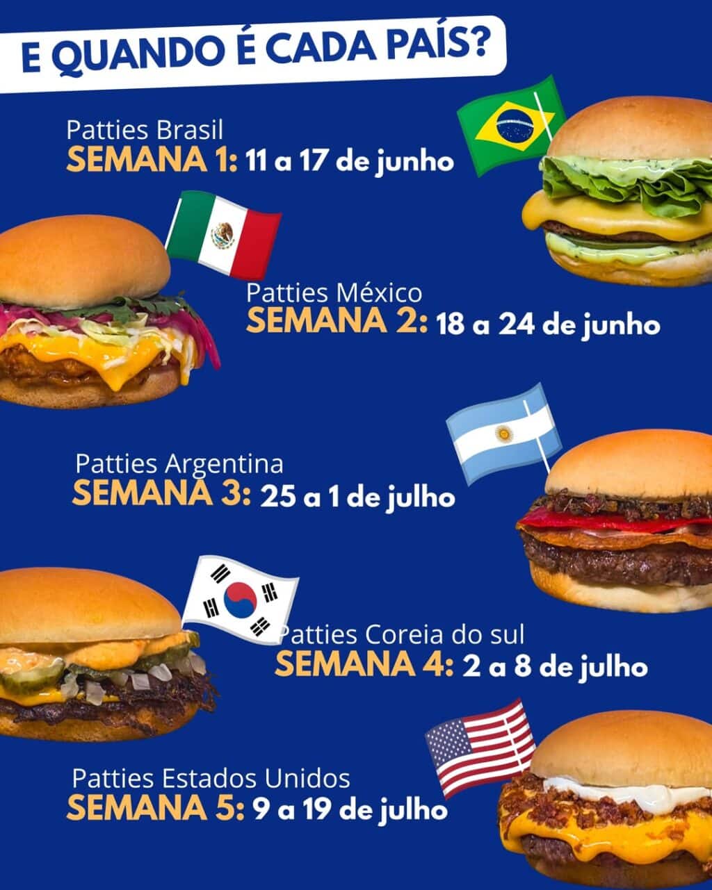 Arte promocional da Liga Patties 2026 com sanduíches por país e datas das semanas: 11 a 19 de junho a 19 de julho.