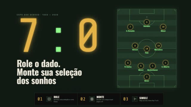 Tela de jogo simulador de seleção, com placar 7 a 0 e instruções para montar o time dos sonhos